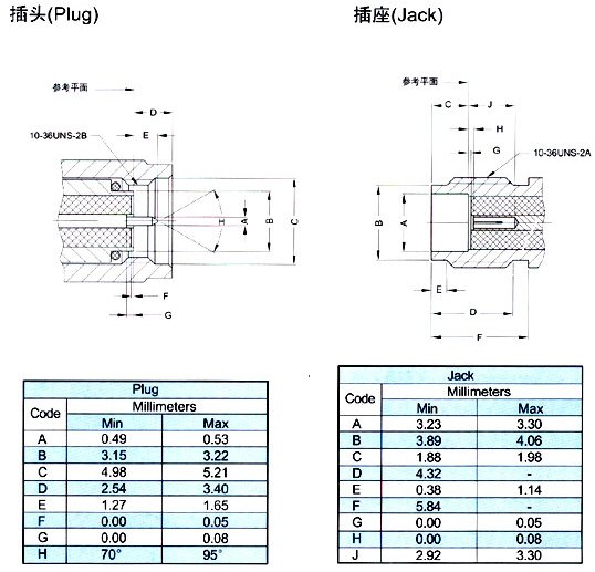 SSMA 射频同轴连接器-西安福川电子科技