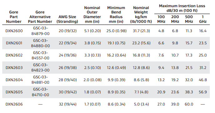 DXN2604 | GORE®屏蔽双绞线电缆-西安福川电子科技 DXN2604 | GORE®屏蔽双绞线电缆-西安福川电子科技