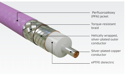 GORE@/射频组件，类型 5H、G5、8W(ka波段/ ku波段应用)