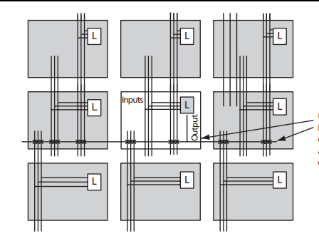 APA300-PQG208M系列芯片-电子芯片