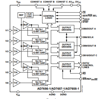 AD7656YSTZ-西安福川电子科技