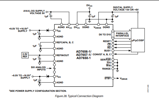 AD7656-1/AD7657-1/AD7658-1芯片
