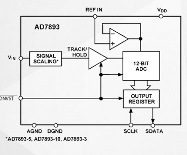 AD7893SQ-10/883B芯片