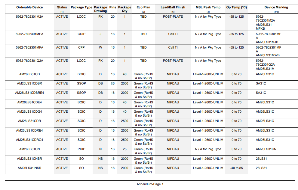 5962-7802301M2A系列芯片-福川电子科技 5962-7802301M2A系列芯片-福川电子科技