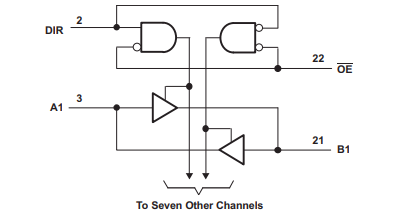 SN74LVC4245A-ACTIVE八路总线收发器-3.3V至5V移位器