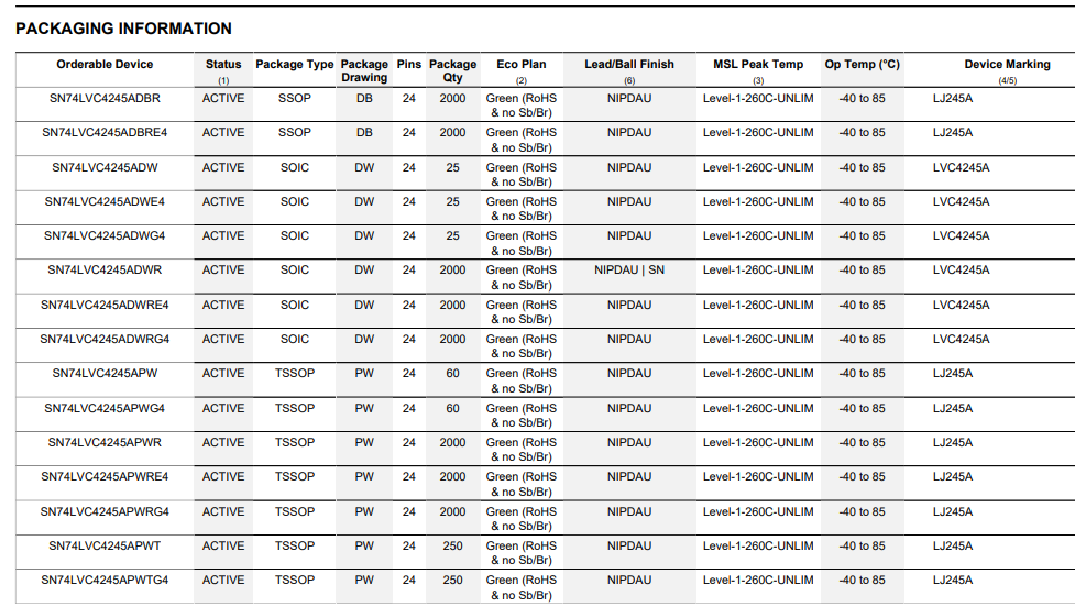 SN74LVC4245A-ACTIVE八路总线收发器-3.3V至5V移位器