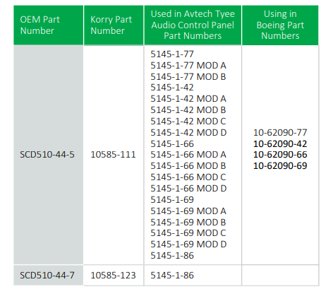 Korry307单极开关指示器-单极开关指示器-西安福川电子科技