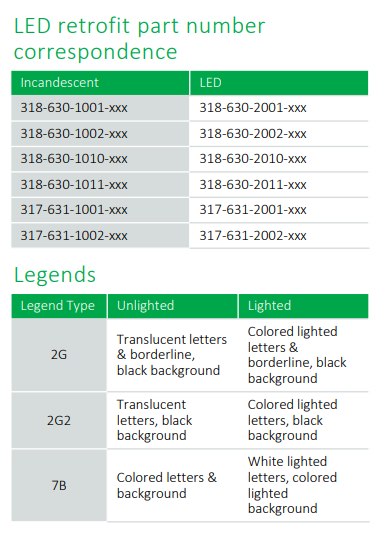 Korry 318系列½x 1英寸指示器-西安福川电子科技