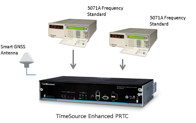 TimeSource增强型PRTC（ePRTC）-西安福川电子科技