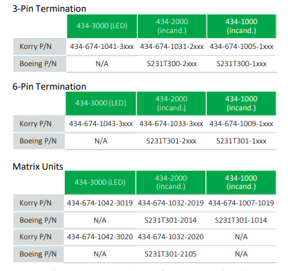 Korry 434系列1/2 x 1英寸指示器-西安福川电子科技 Korry 434系列1/2 x 1英寸指示器-西安福川电子科技