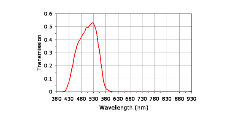 VAR-004系列-NVIS触摸屏过滤器-西安福川电子科技 VAR-004系列-NVIS触摸屏过滤器-西安福川电子科技
