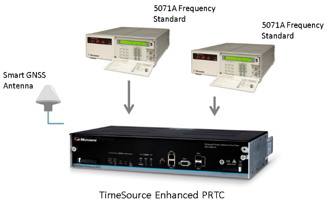 TimeSource增强型PRTC(ePRTC)-西安福川电子科技 TimeSource增强型PRTC(ePRTC)-西安福川电子科技