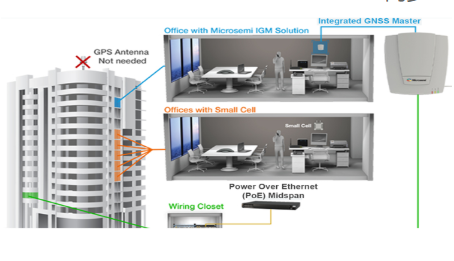IEEE 1588 PTP GNSS IGM Grandmaster同步-西安福川电子科技