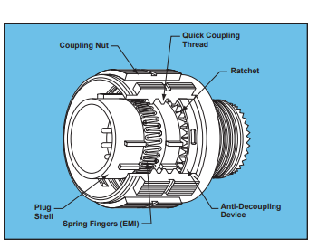 D38999 / 26FG35PN-安费诺连接器-西安福川电子科技