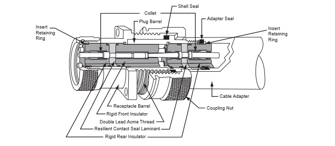 MS3450L18-10P-安费诺连接器