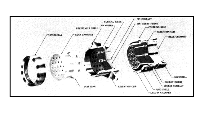 MS3476W12-8S安费诺连接器-西安福川电子科技