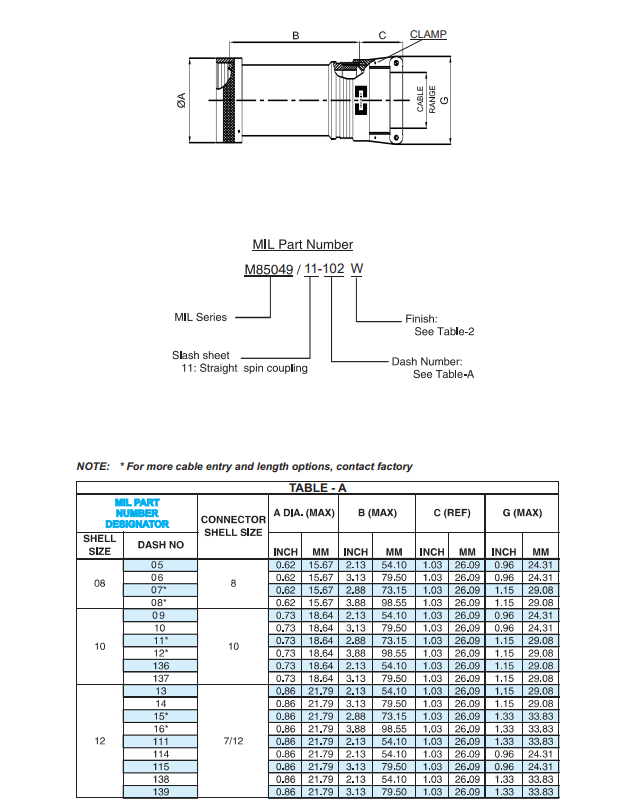 M85049/11-115N-安费诺连接器-西安福川电子科技