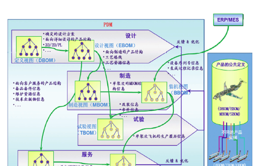 航空产品设计-制造一体化-创新研制关键技术