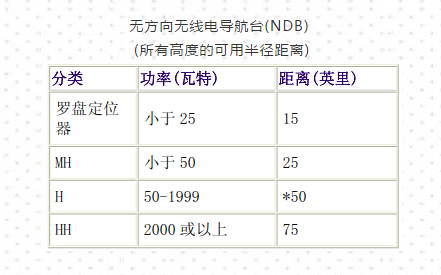 【航空知识】-（连载）导航-西安福川电子科技