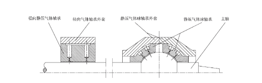 基于CFD开槽静压气体球轴承轴-向承载性能分析-西安福川电子科技