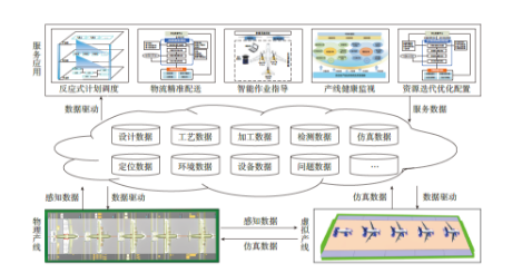 【前沿技术】-基于数字孪生的智能脉动管控-西安福川电子科技