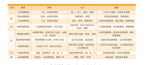 【前沿技术】-基于数字孪生的智能脉动管控-西安福川电子科技