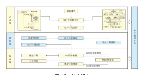 【前沿技术】-基于数字孪生的智能脉动管控-西安福川电子科技