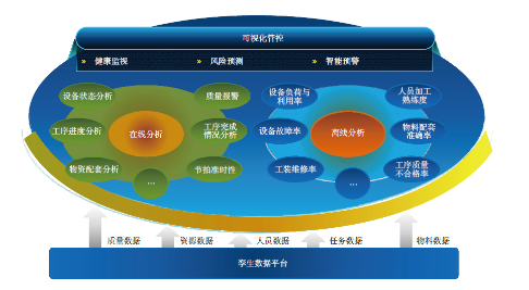 【前沿技术】-基于数字孪生的智能脉动管控-西安福川电子科技