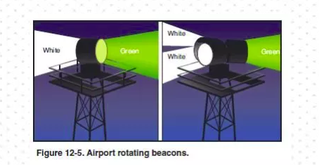 【航空知识】-（连载）机场的运行-西安福川电子科技