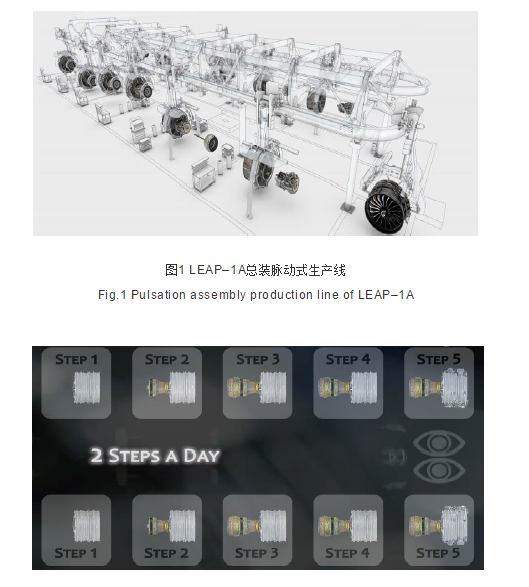 【前沿技术】航空发动机脉动式-装配生产线工艺-仿真关键技术研究
