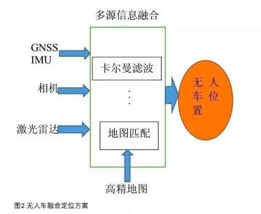 无人机（车）无线定位技术合集-无人机-西安福川电子科技