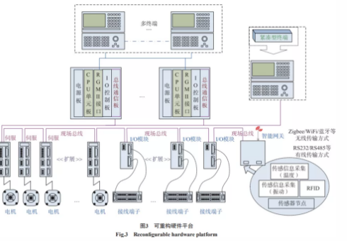 开放式、智能化“蓝天数控” 系统及应用实践