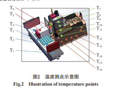 精密磨削机床智能监测-系统开发与应用-西安福川电子科技