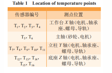 精密磨削机床智能监测-系统开发与应用-西安福川电子科技