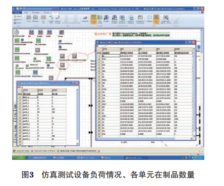 【前沿技术】基于Plant Simulation-航空复合材料-生产线工艺布局仿真建模及评估