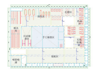 【前沿技术】基于Plant Simulation-航空复合材料-生产线工艺布局仿真建模及评估