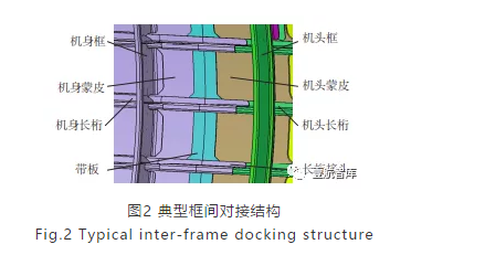 机框间单向压紧制孔-预紧固件布置优化-西安福川电子科技