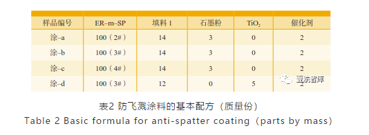 环氧改性有机硅聚合物-发动机叶片防飞溅涂层中应用-西安福川电子科技