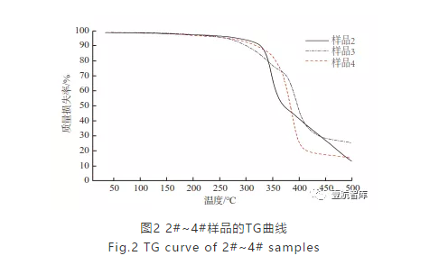 环氧改性有机硅聚合物-发动机叶片防飞溅涂层中应用-西安福川电子科技