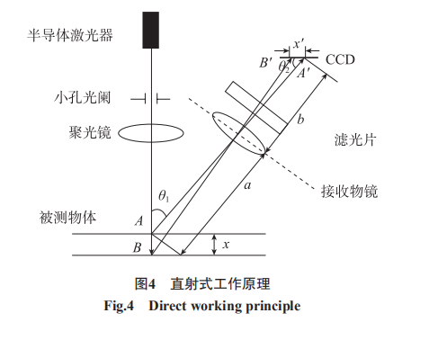 激光扫描的零件毛坯-优化设计技术研究-西安福川电子科技