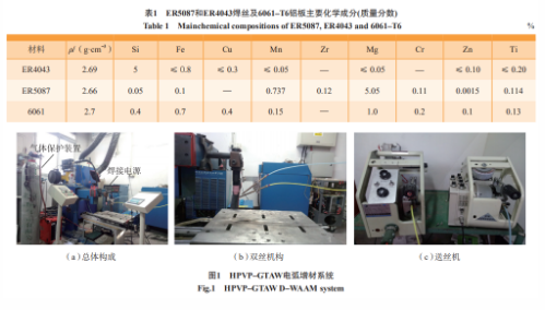 Al–Mg–Si合金电弧熔丝-增材构件组织与性能-西安福川电子科技