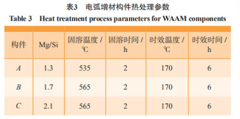 Al–Mg–Si合金电弧熔丝-增材构件组织与性能-西安福川电子科技