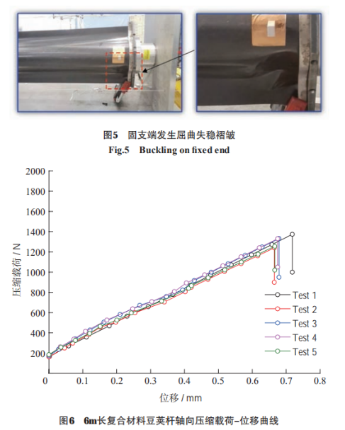 超长可折叠复合材料-豆荚杆轴向-压缩屈曲性能测定方法