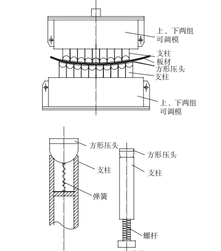 复合材料制件-Invar钢光顺模具型-板冲压成形回弹性能研究