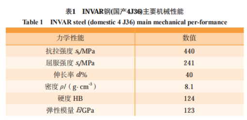 复合材料制件-Invar钢光顺模具型-板冲压成形回弹性能研究