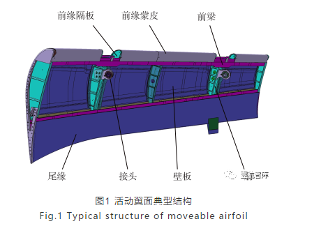 大飞机活动翼面-机器人自动制孔应用研究-西安福川电子科技