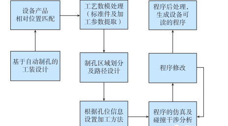 大飞机活动翼面-机器人自动制孔应用研究-西安福川电子科技