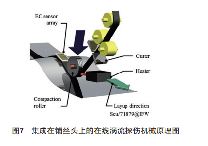 自动铺丝过程中的典型缺陷及原因分析-西安福川电子科技