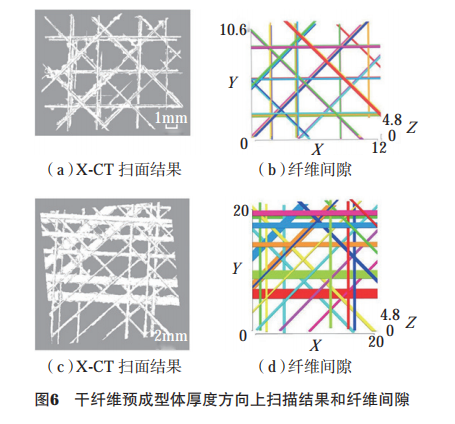 自动铺丝过程中的典型缺陷及原因分析-西安福川电子科技