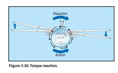 航空知识-螺旋桨基本原理-西安福川电子科技
